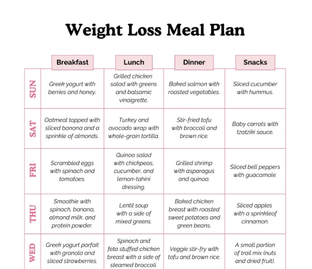 Weight Loss Meal Plan